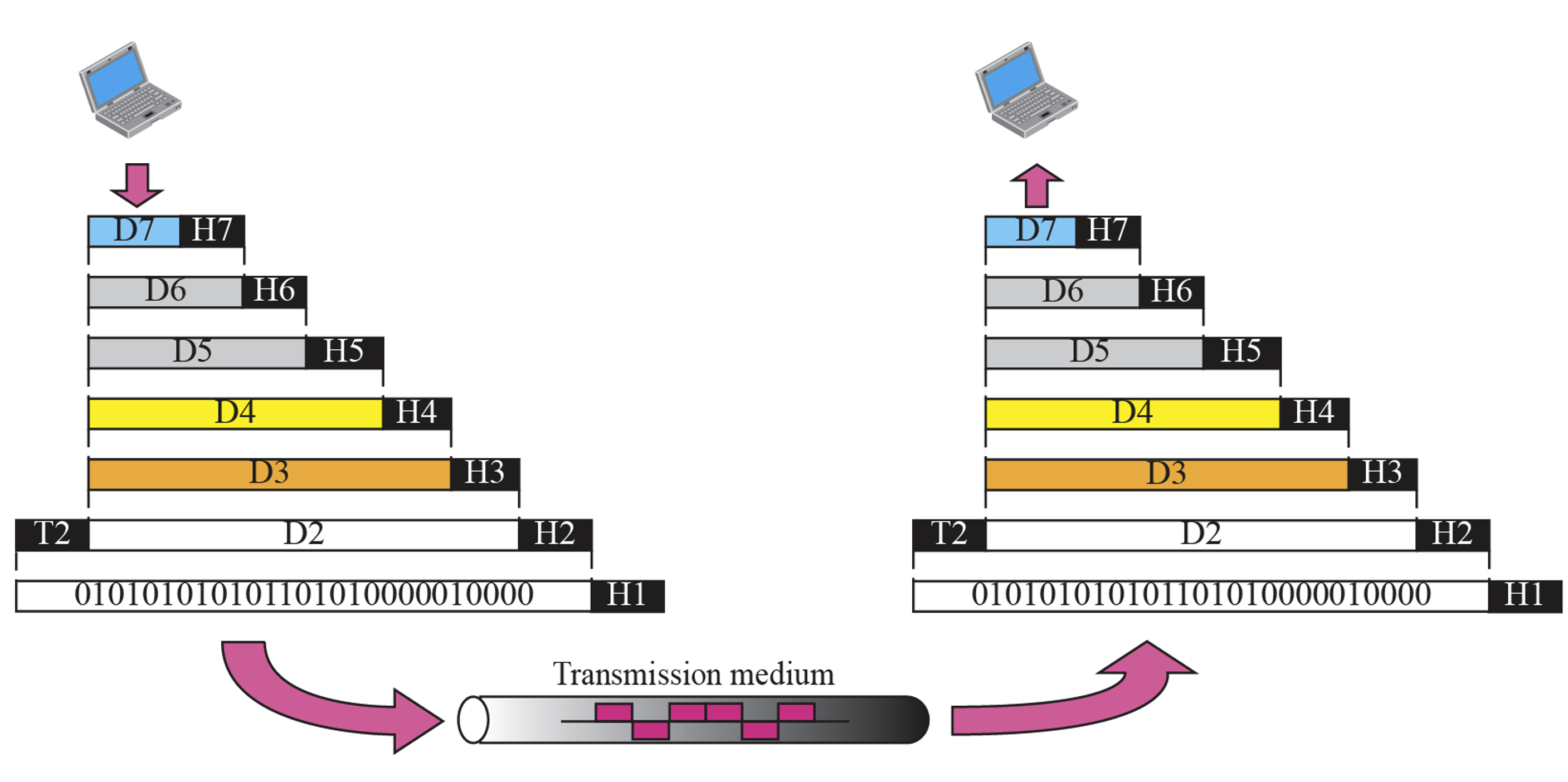 OSImodel